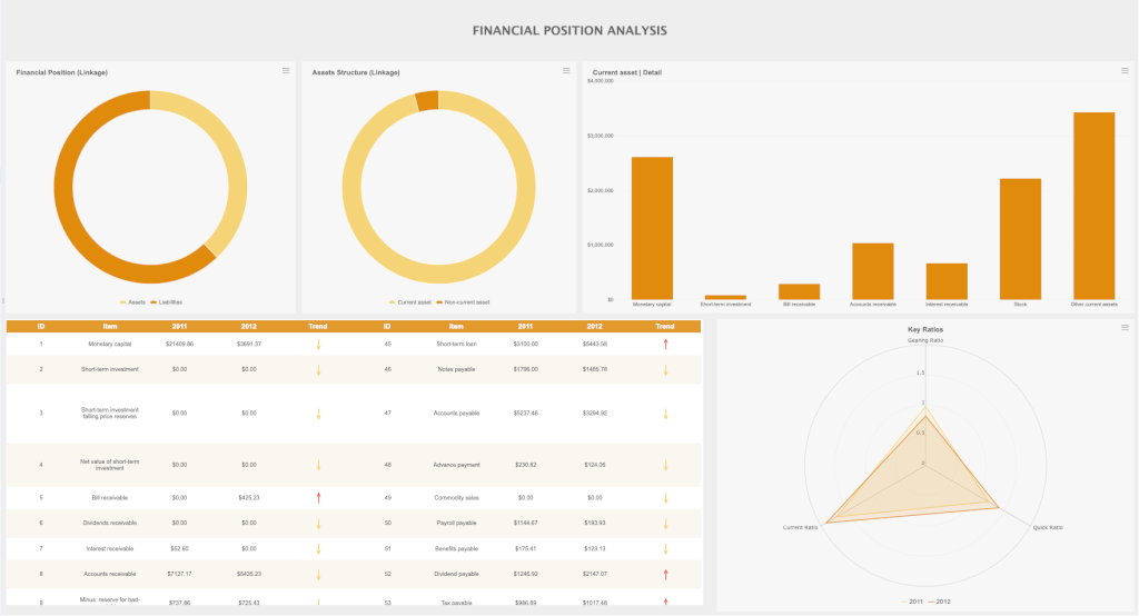 Ultimate Guide Of Mis Reports And Types What Why How To Prepare