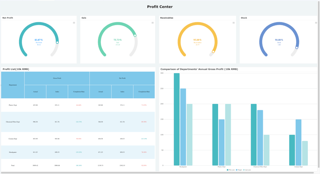 HTML Report: How to Develop it Efficiently?  FineReport With Html Report Template Download