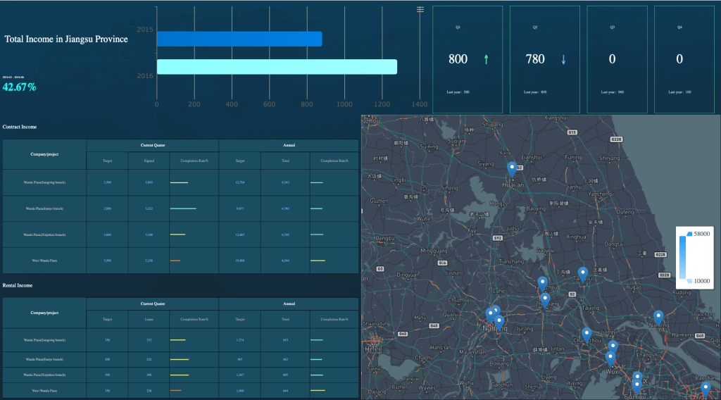 MIS report on Income (made with FineReport)