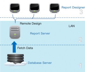 3 Tier Architecture: Everything You Need to Know
