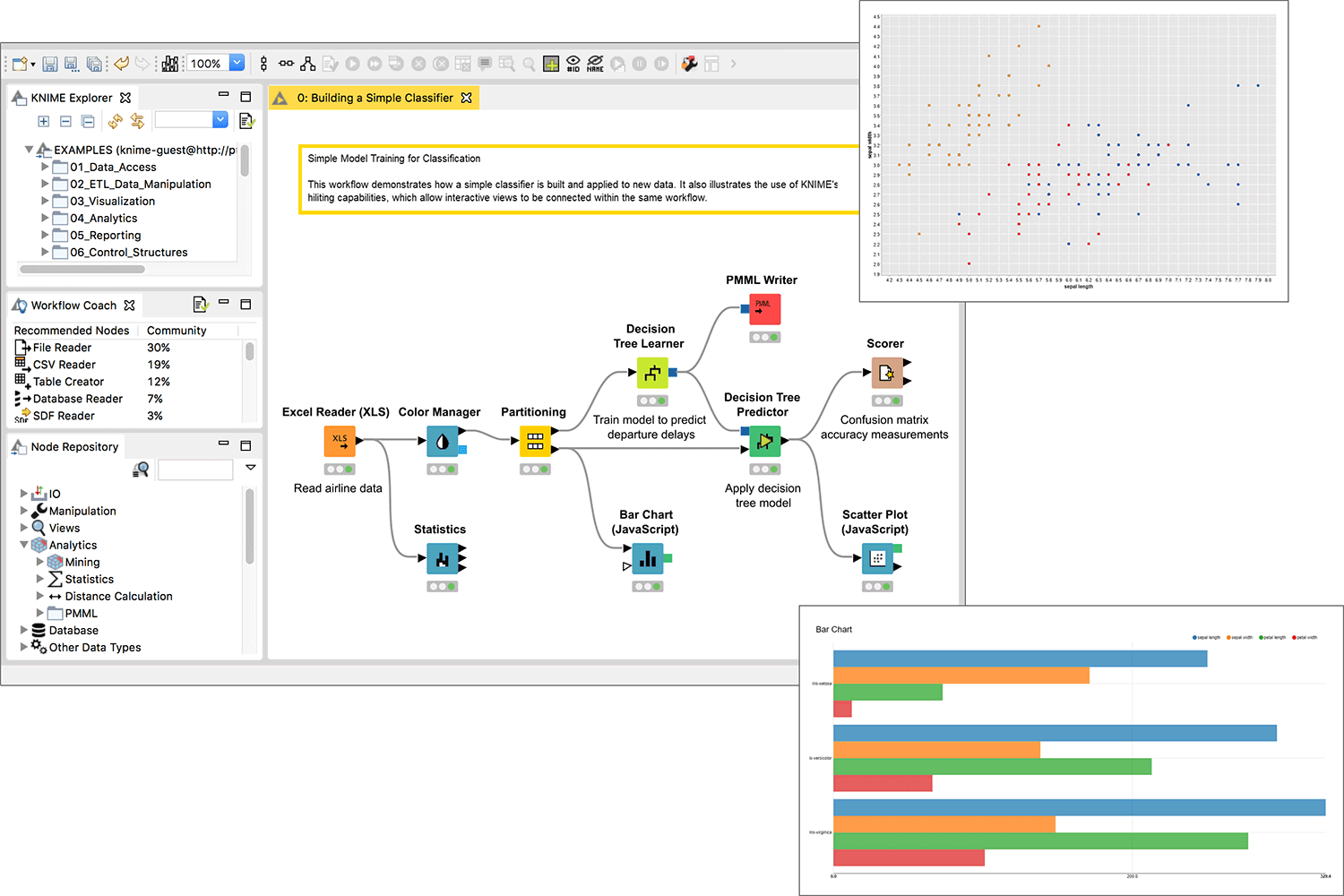 open source bi tool
