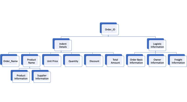 Drilldown Reporting Vs Drill Through Reports | FineReport