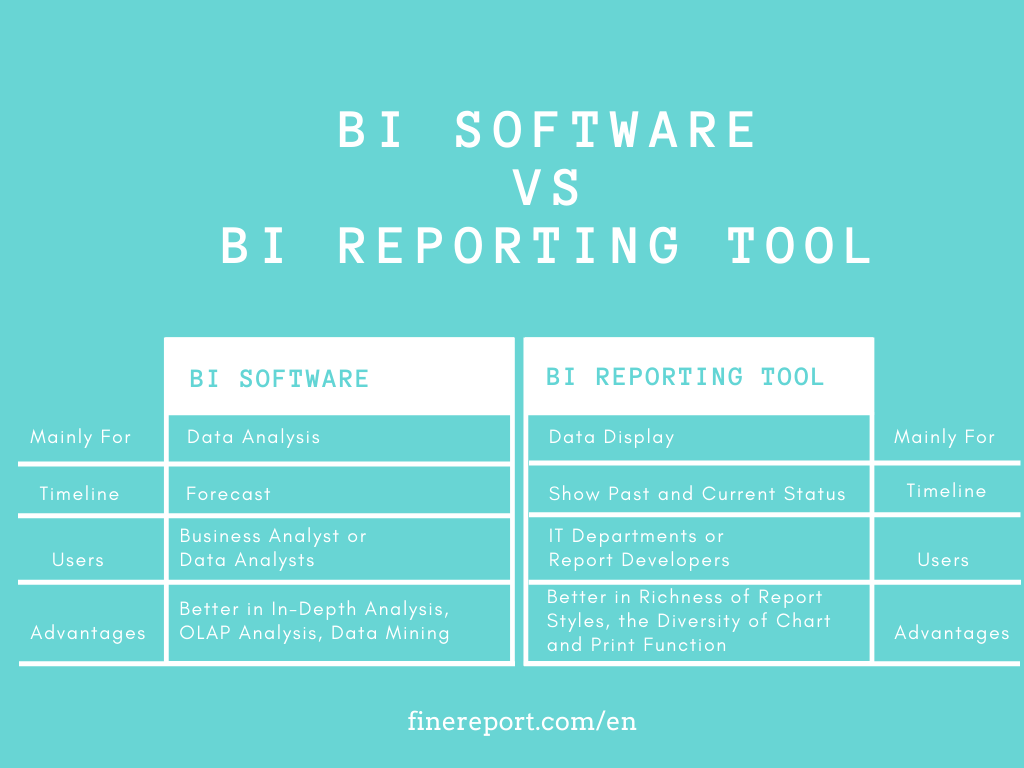 bi software Vs bi reporting 