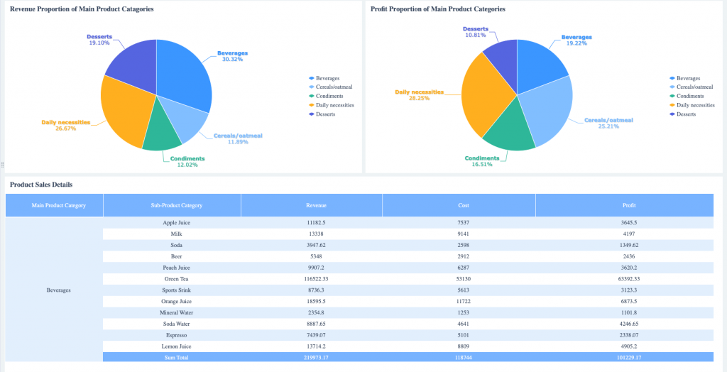 meaning of sales analysis in research