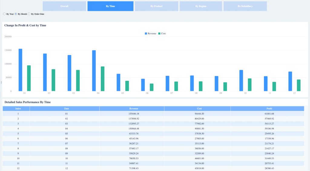 sales analysis by month