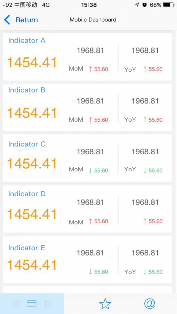 mobile dashboard