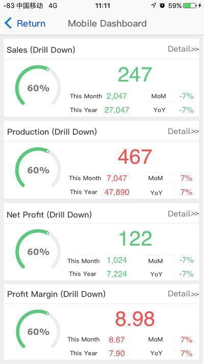 mobile dashboard