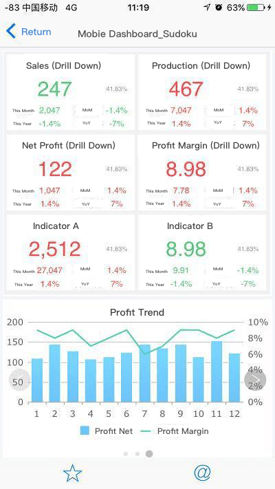 mobile dashboard