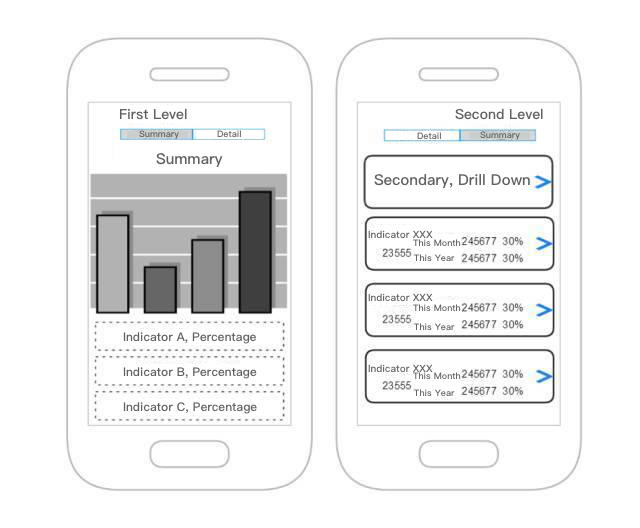 mobile dashboard prototype