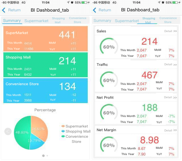 mobile dashboard