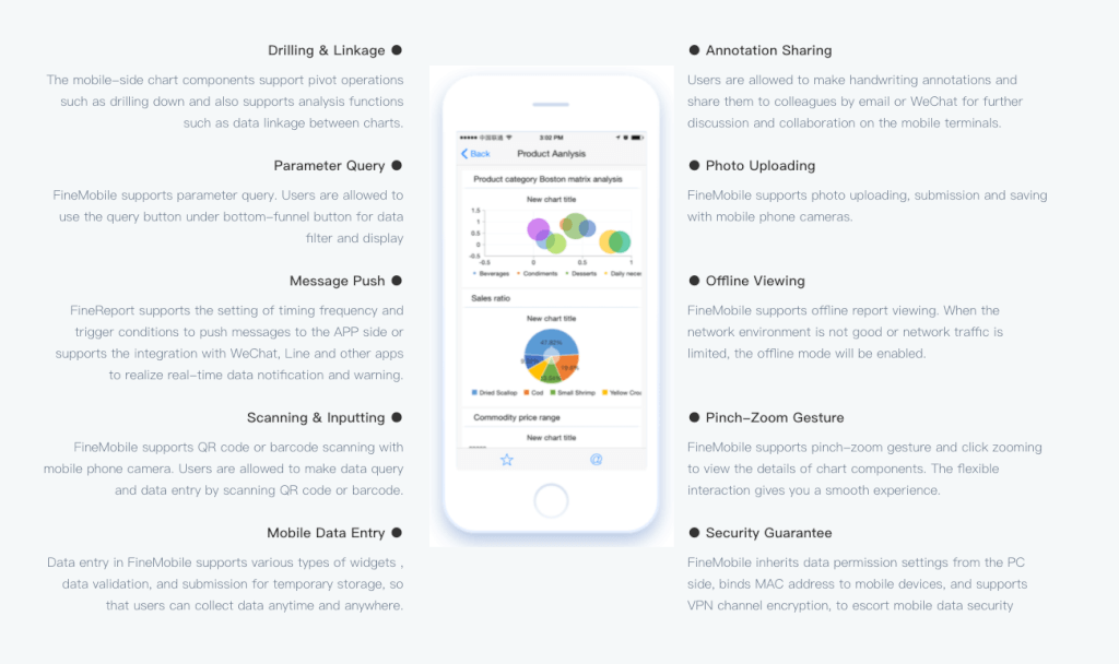 Mobile Dashboard: A Complete Design Guide | FineReport