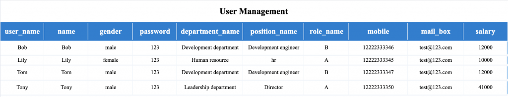 human resource reports