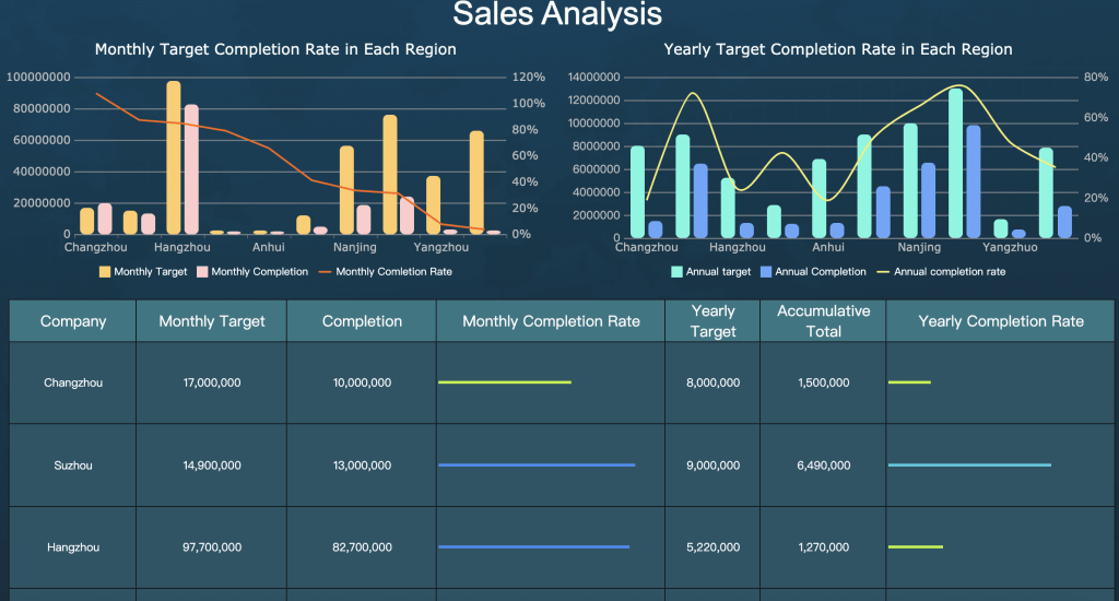 HTML Report Examples - Sales Analysis