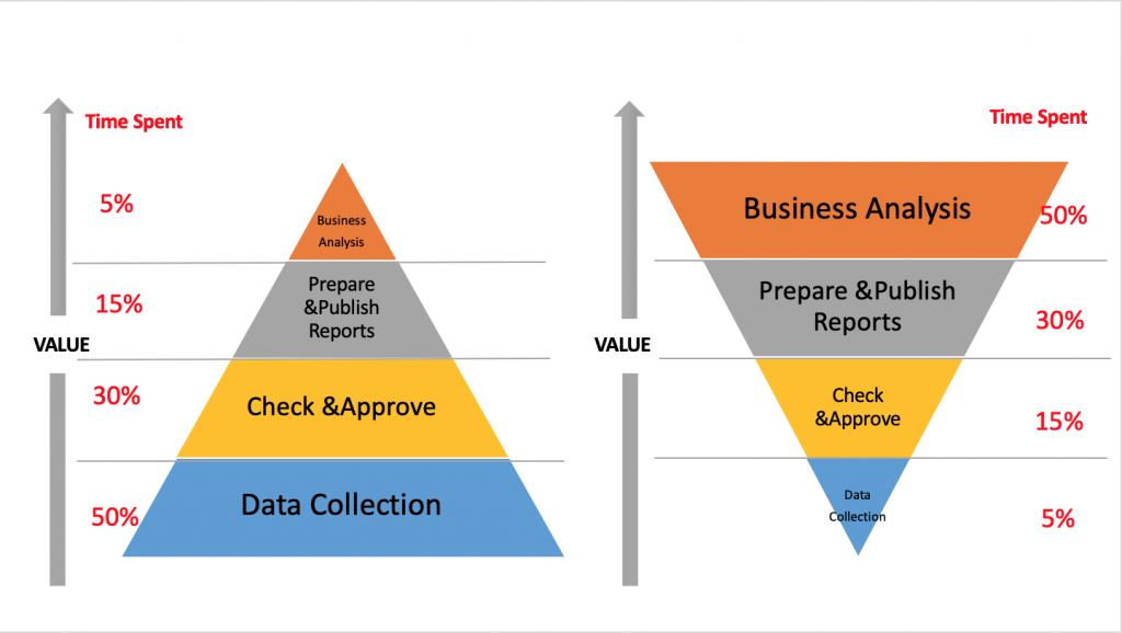 the value of reporting solutions