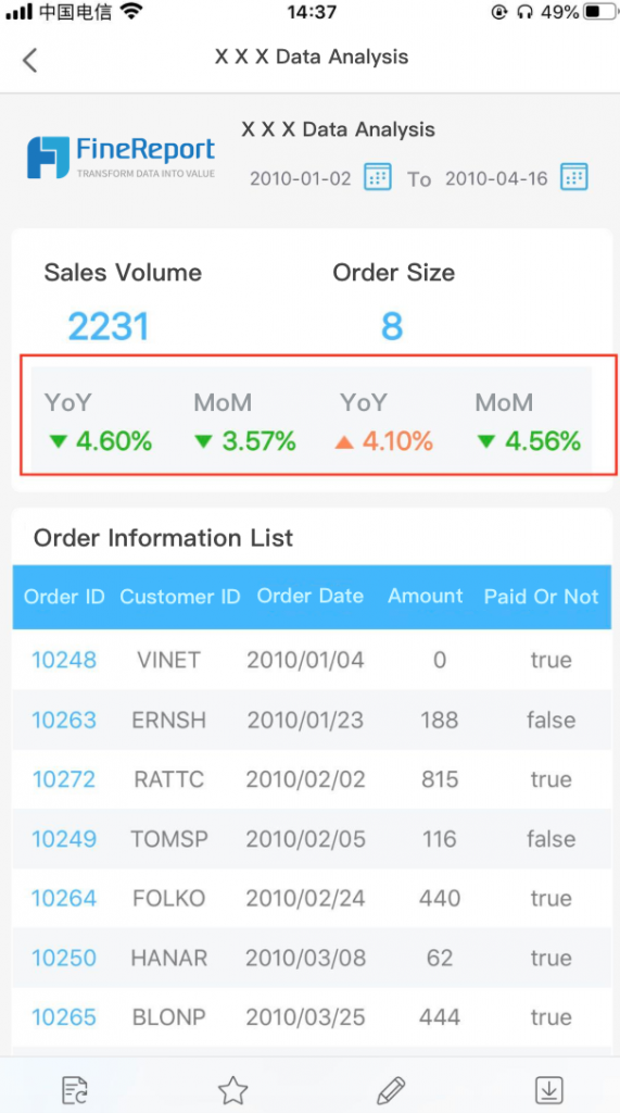 Mobile Reporting Data Analysis