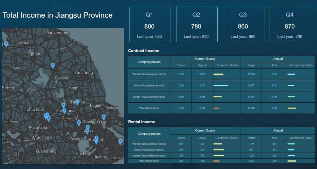 how to create a dashboard