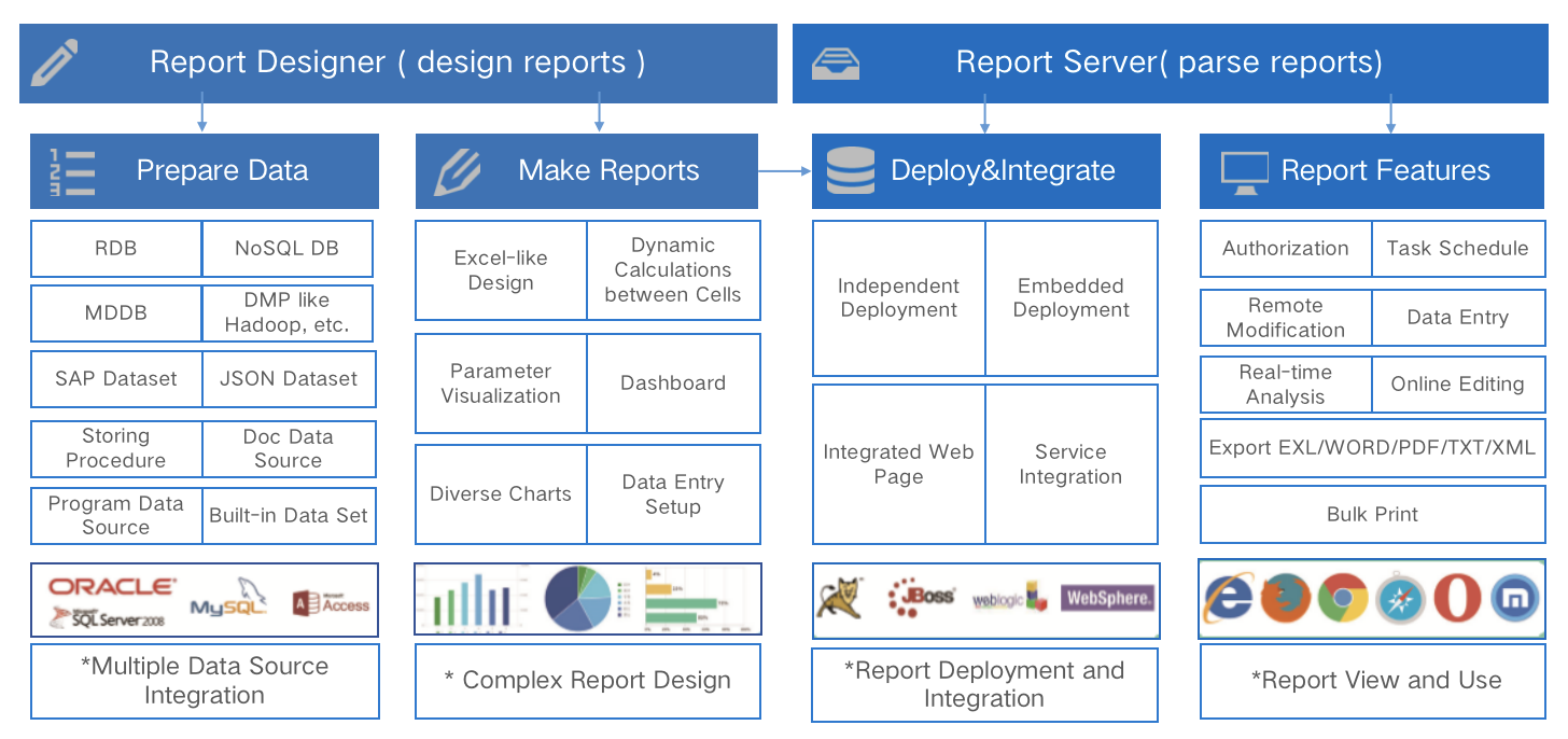 Report System: Definition, Design, and Recommended Software | FineReport