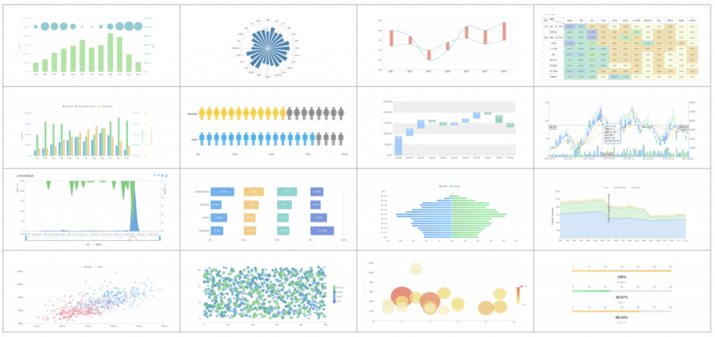 HTML5 chart