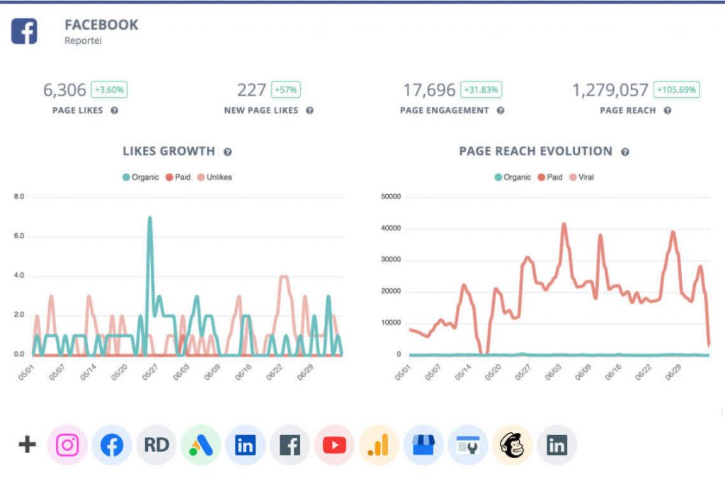 social media reporting app