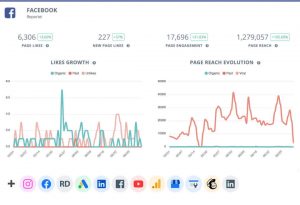 8 Best Reporting Apps For Better Decision Making 2022 | FineReport