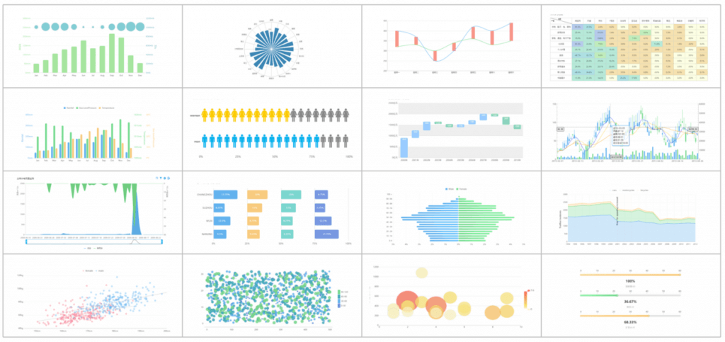 dashboard data visualization