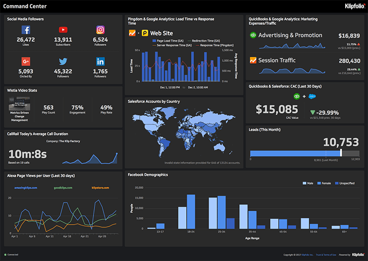  cloud-based dashboard reporting tool