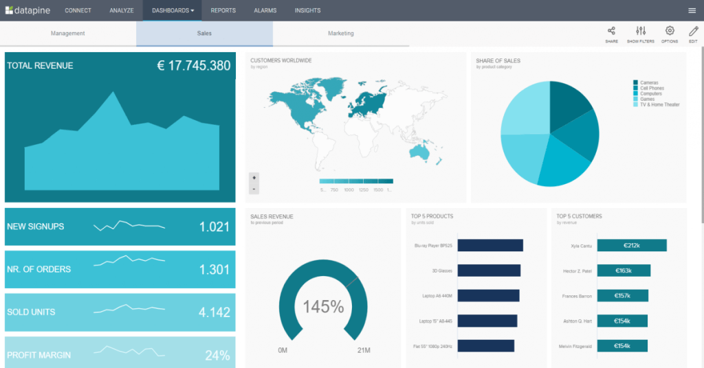 Dashboard Reporting tool for Saas
