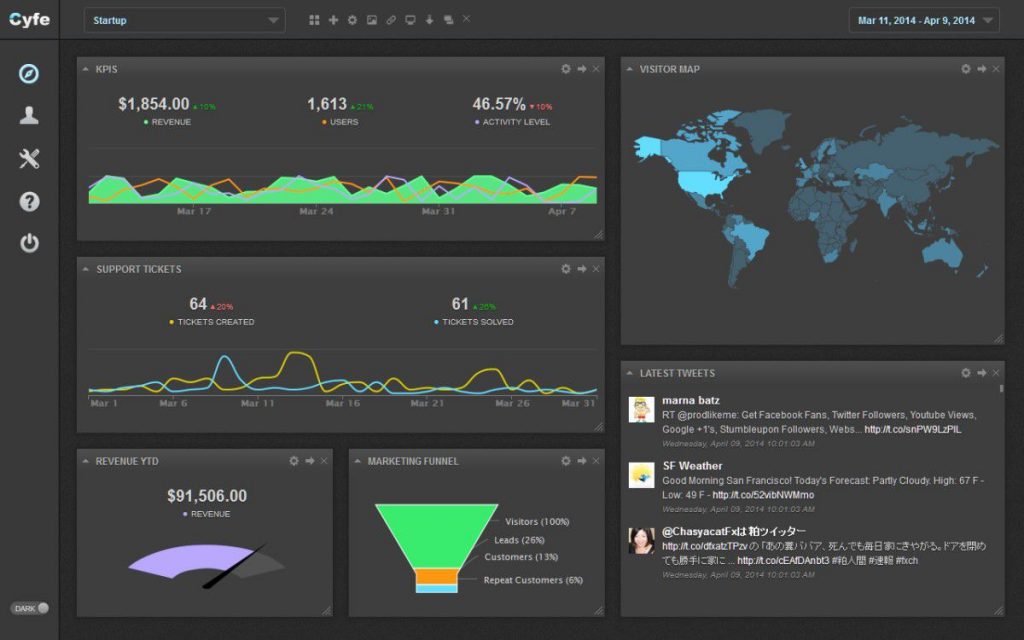 Dashboard Reporting for cloud