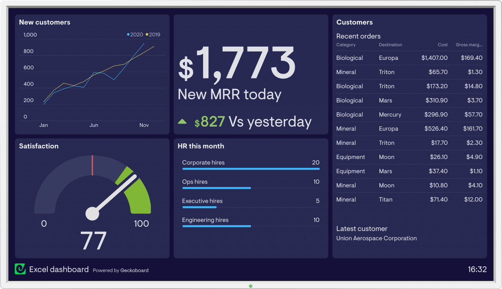 Dashboard Reporting Platform