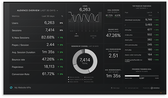 Marketing Dashboard Reporting Tool