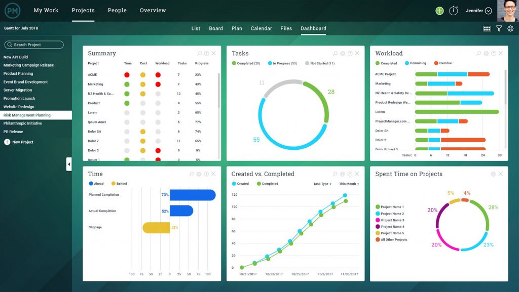 Dashboard for project management reporting