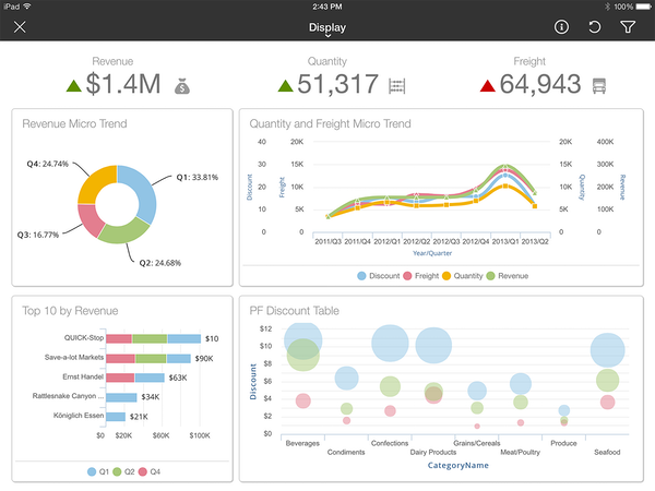 reporting dashboard examples