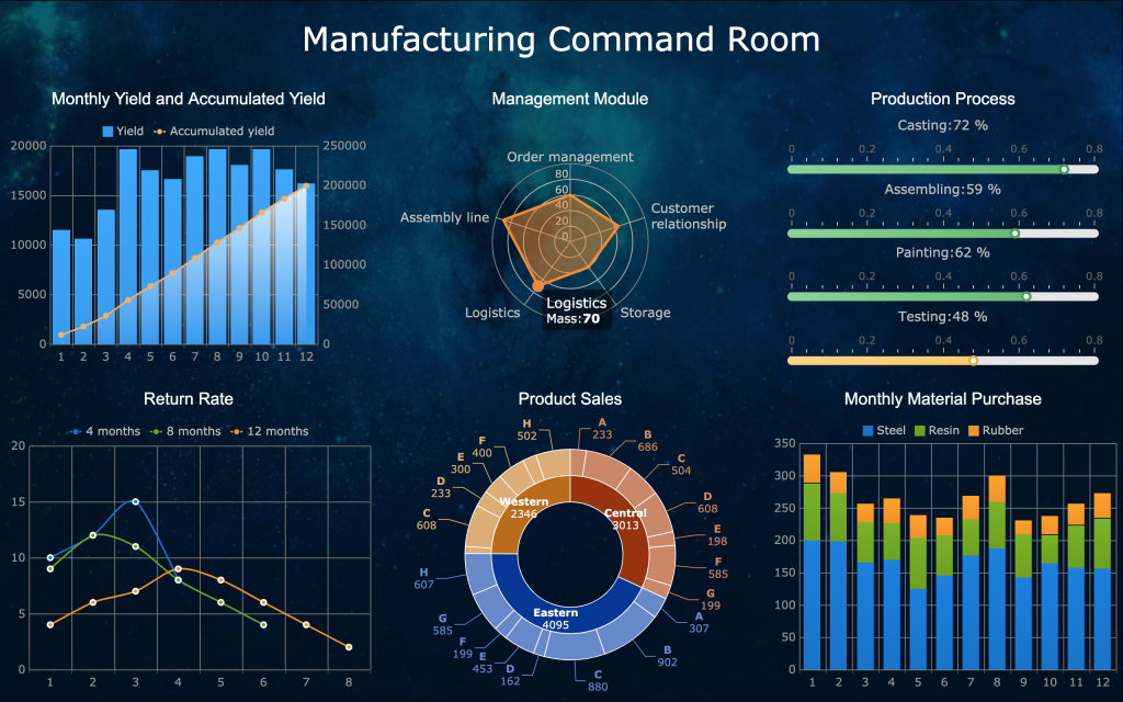 Dashboard Tools Dashboard software