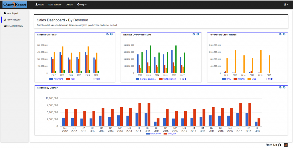 open-source dashboard software