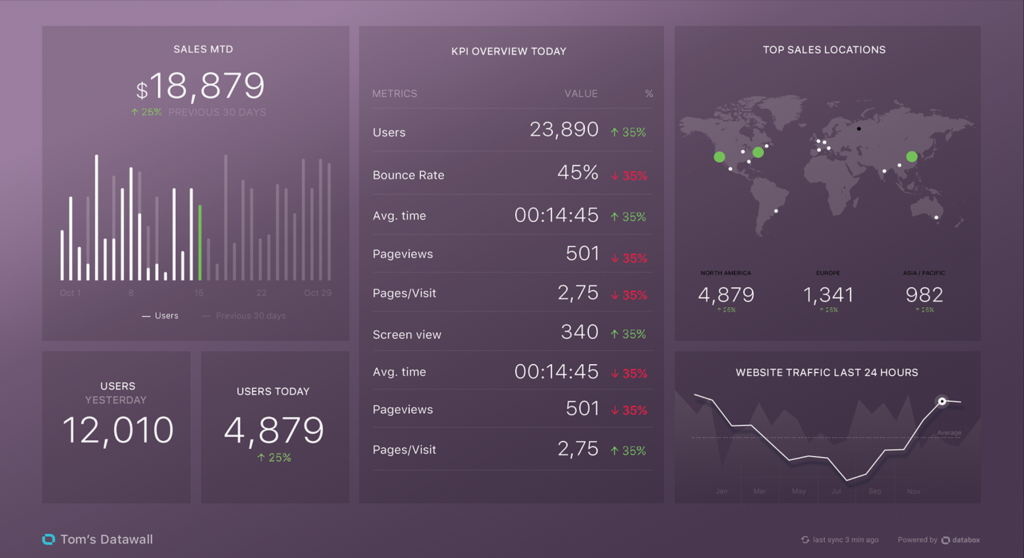  marketing dashboard software that has a free version