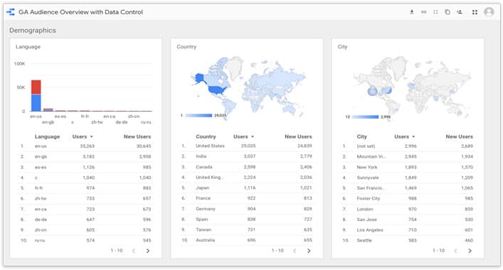 Blade - A free to use dashboard for open access to data about