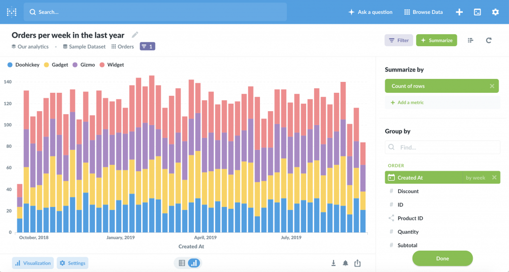 Blade - A free to use dashboard for open access to data about