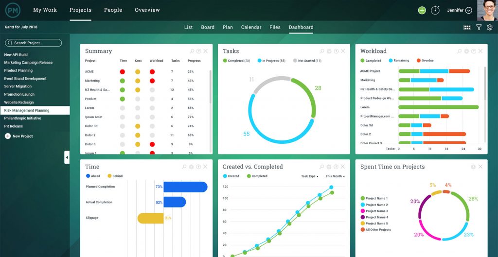 an interface of project management dashboard