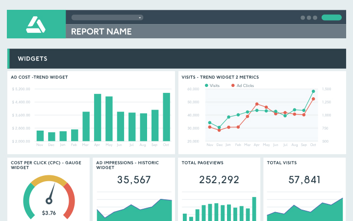 a more data-visualization focused reporting system