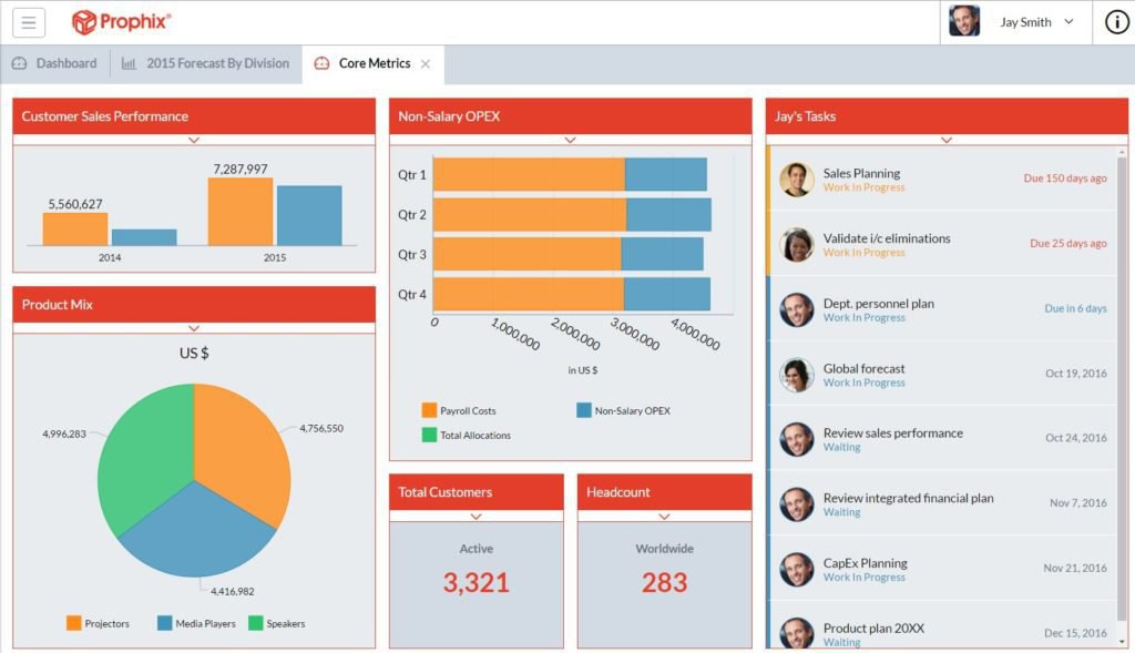 Reporting Tool: Prophix