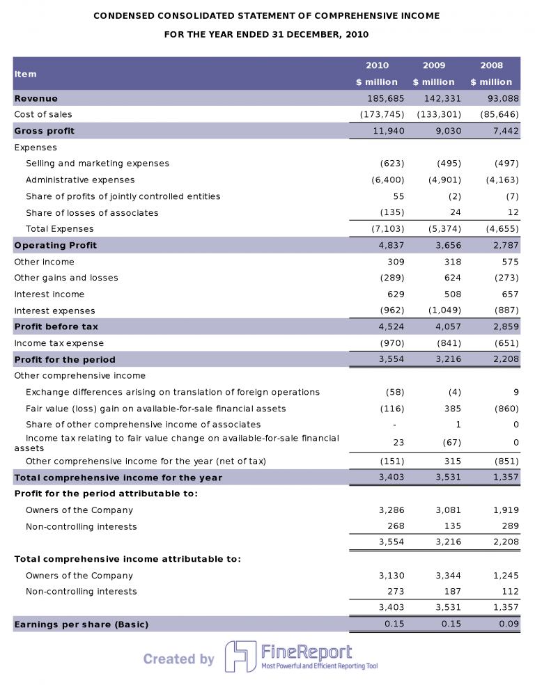 Accounting Reports & Analysis Example, Formats FineReport