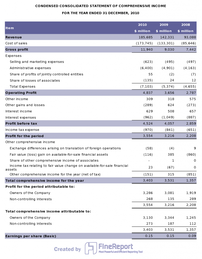 Cash Flow Statement is a Kind of Formal Report