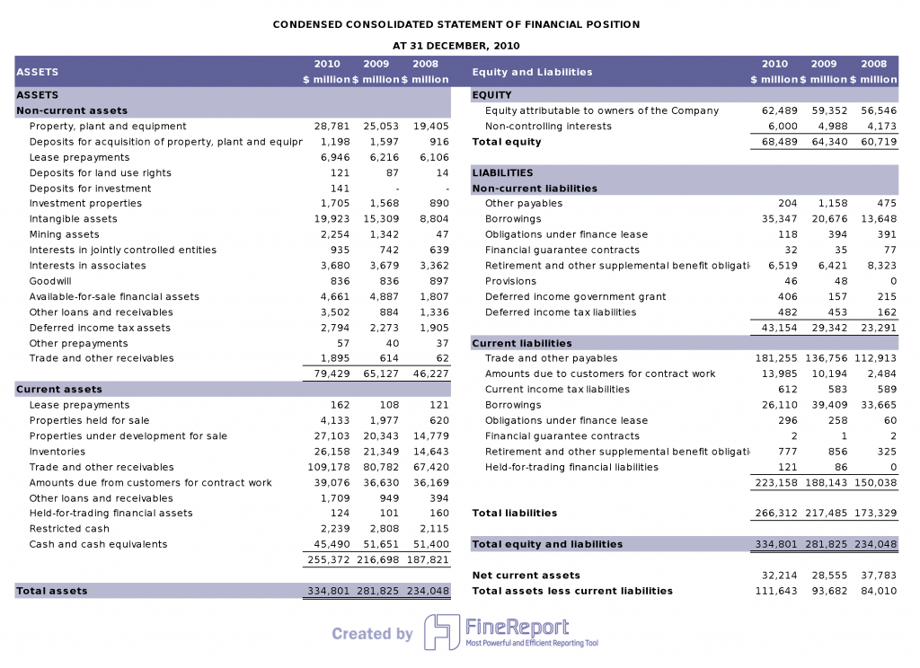 Accounting Reports Type 3: This is a Balance sheet  made by FineReport.