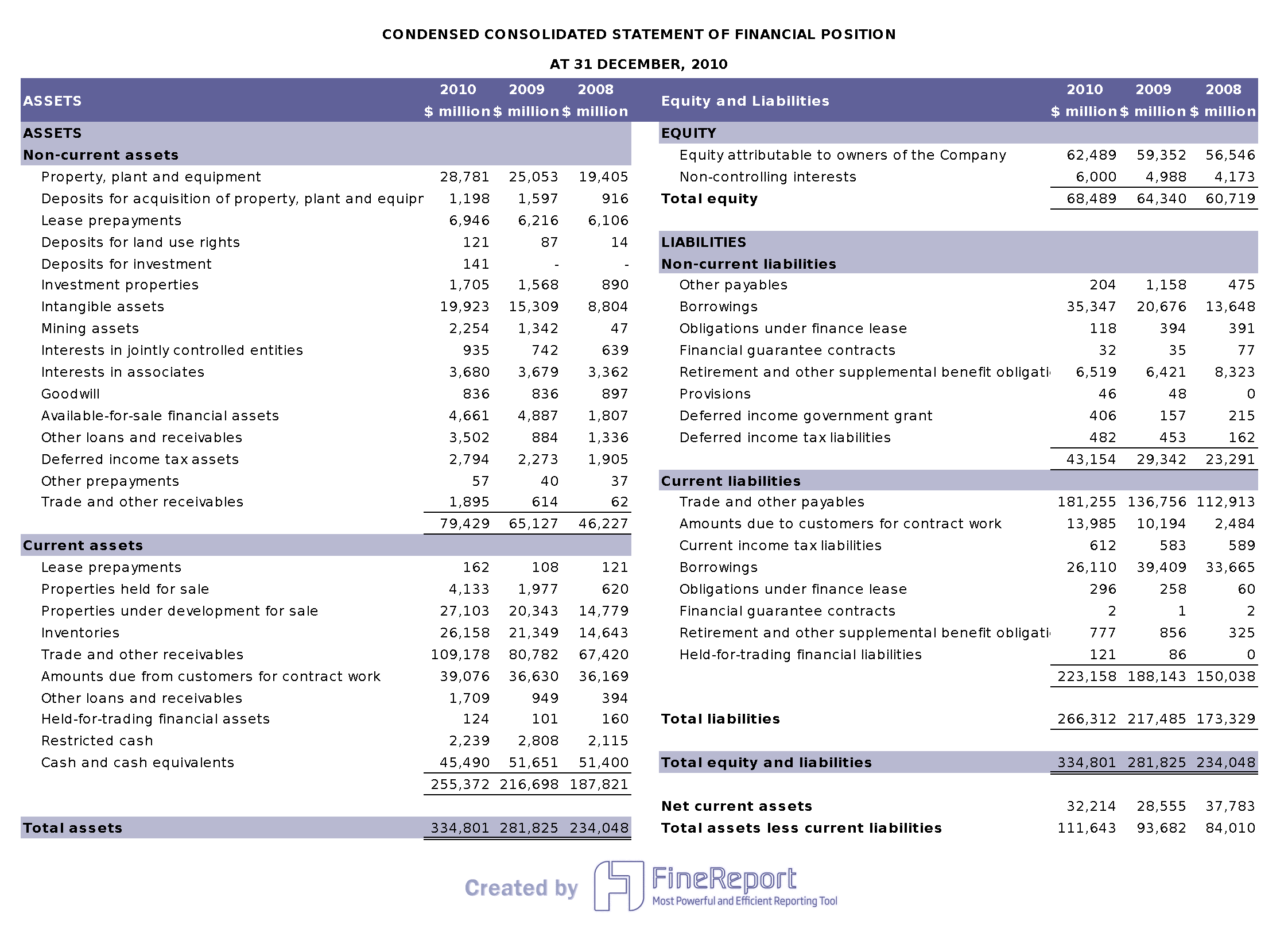 accounting analysis of a company