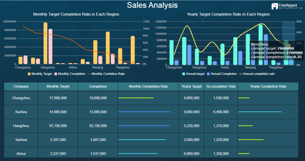 the meaning of analysis report