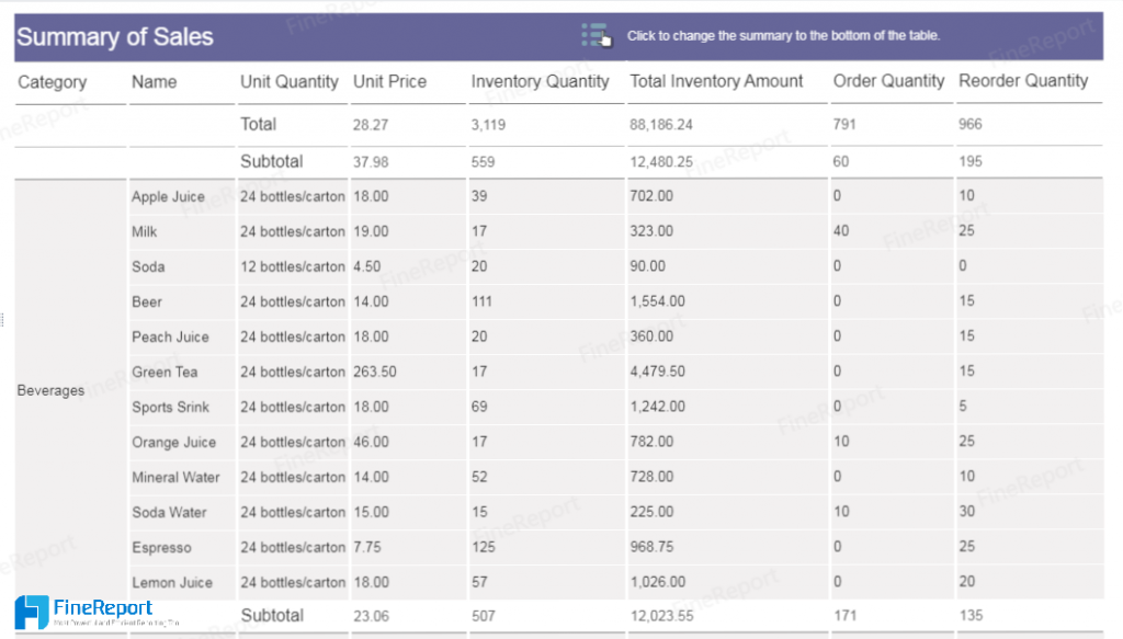 Sales detail analytical report example