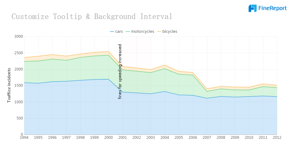 In the report, we analyze performance based on time and categories