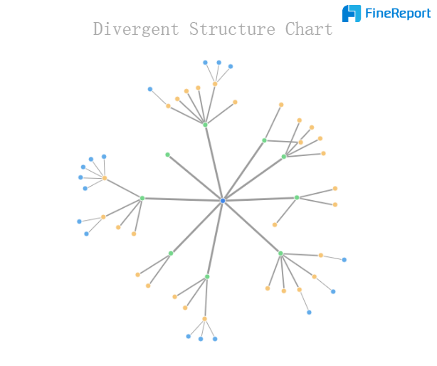 Data analytics example: decompose the question into sub-questions.