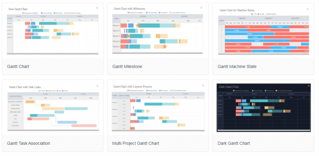 Gantt templates for Project Management