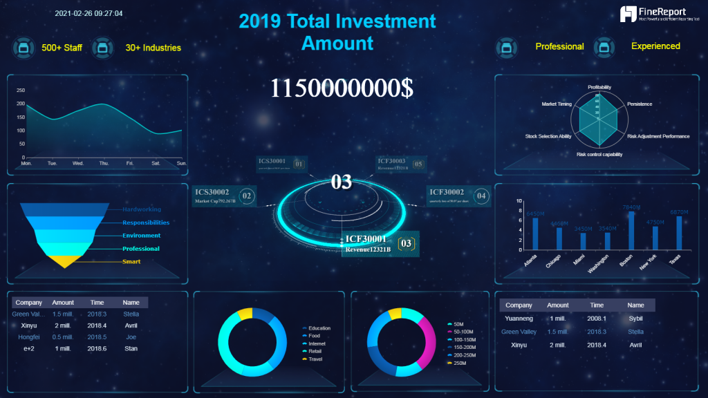 Dashboard Example for Anlytical Reports